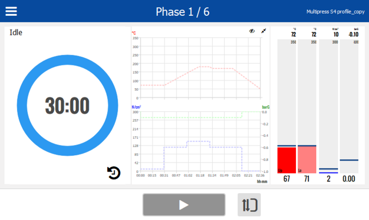 The process in view at all times: with predefined profiles or individual settings