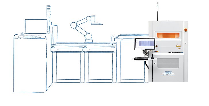 Automated Handling Solution for automated laser-depaneling