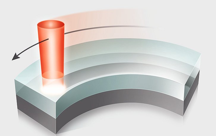 Principle Contour Welding  Principle Contour Welding