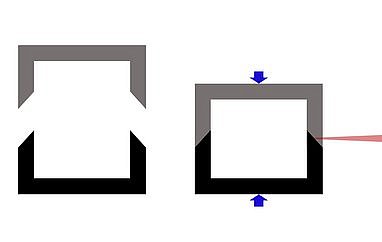 [Translate to USA:] Tapered fit