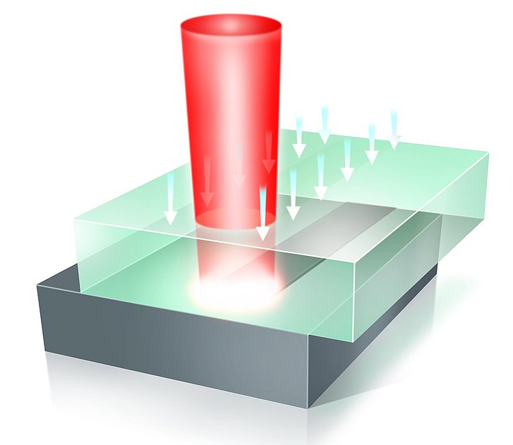 [Translate to USA:] Principle of Laser Plastic Welding
