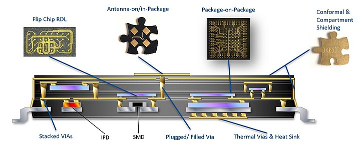 Increase Electrical Functionality